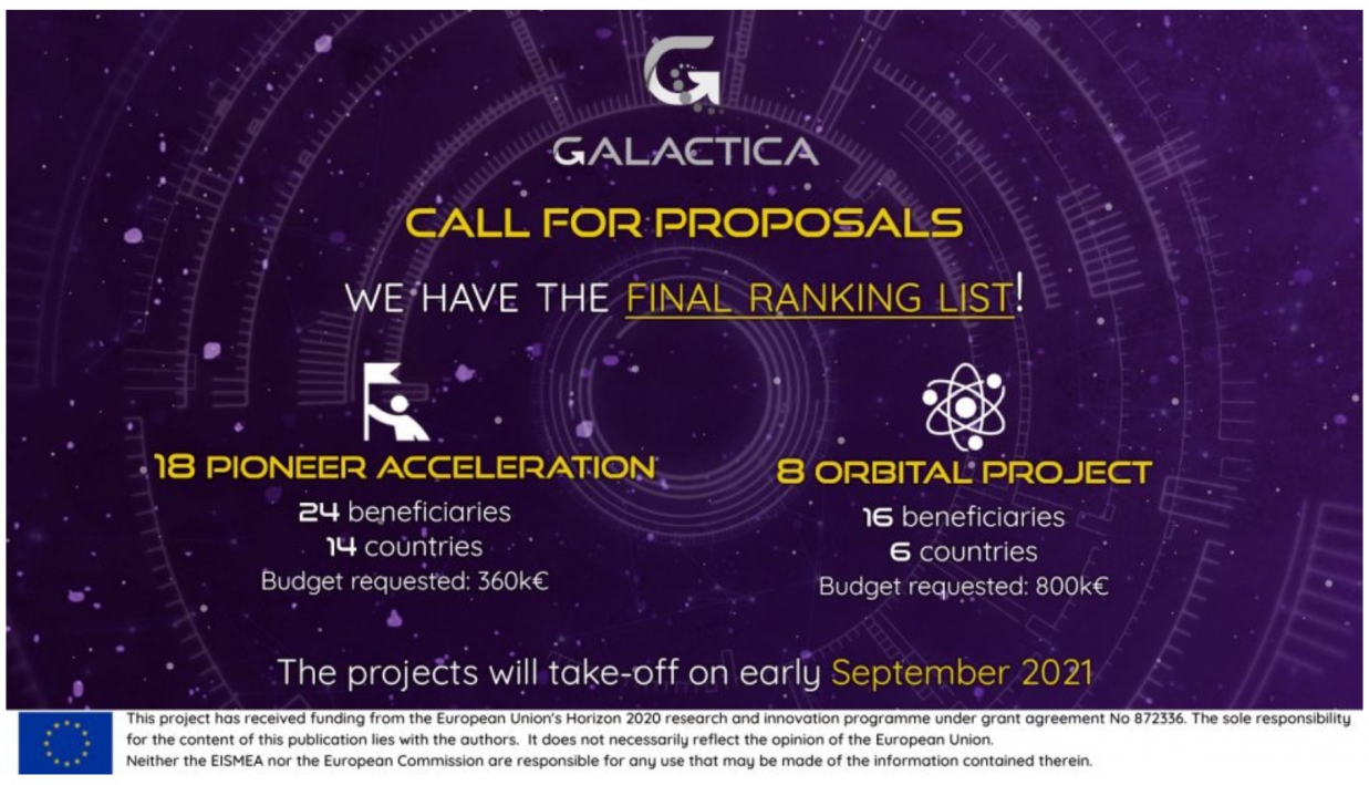 A 1ª call for proposals do projeto GALACTICA aprovou e vai financiar 3 projetos de empresas portuguesas!